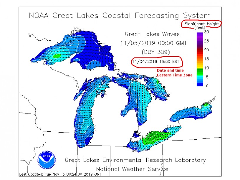 Great Lakes Waves Chart